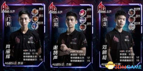 强队轮换策略成效明显